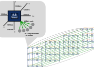 圣地亚哥超级计算中心的InfiniBand 3D Torus 拓扑