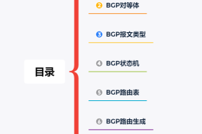 32张图详解BGP路由协议：BGP基本概念、BGP对等体、BGP报文类型、BGP状态机等