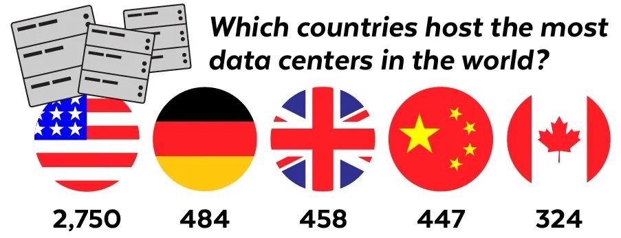 2022年15个数据中心关键统计数据