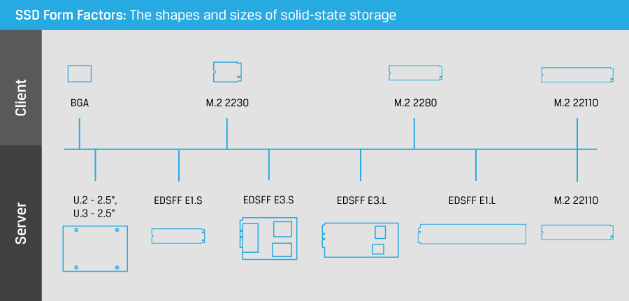 【金士顿】什么是 NVMe SSD 技术？