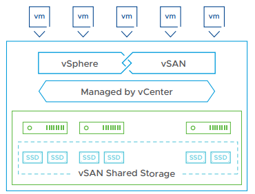 vSAN、基准测试、10Gb、25Gb、RoCEv2 和其他东西……