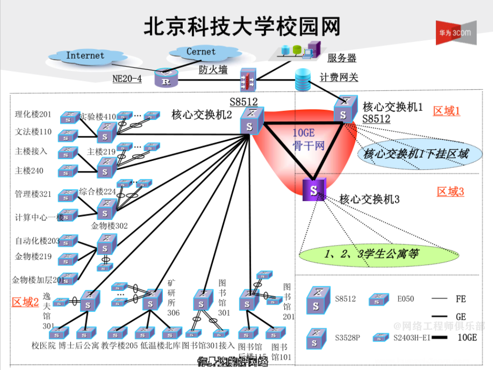 【收藏】全国31所名校网络拓扑图