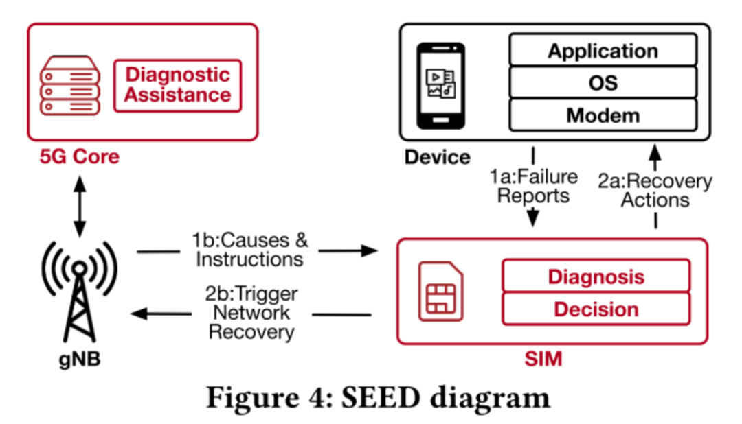 【Sigcomm 2022】阅读评述（九）——5G网络