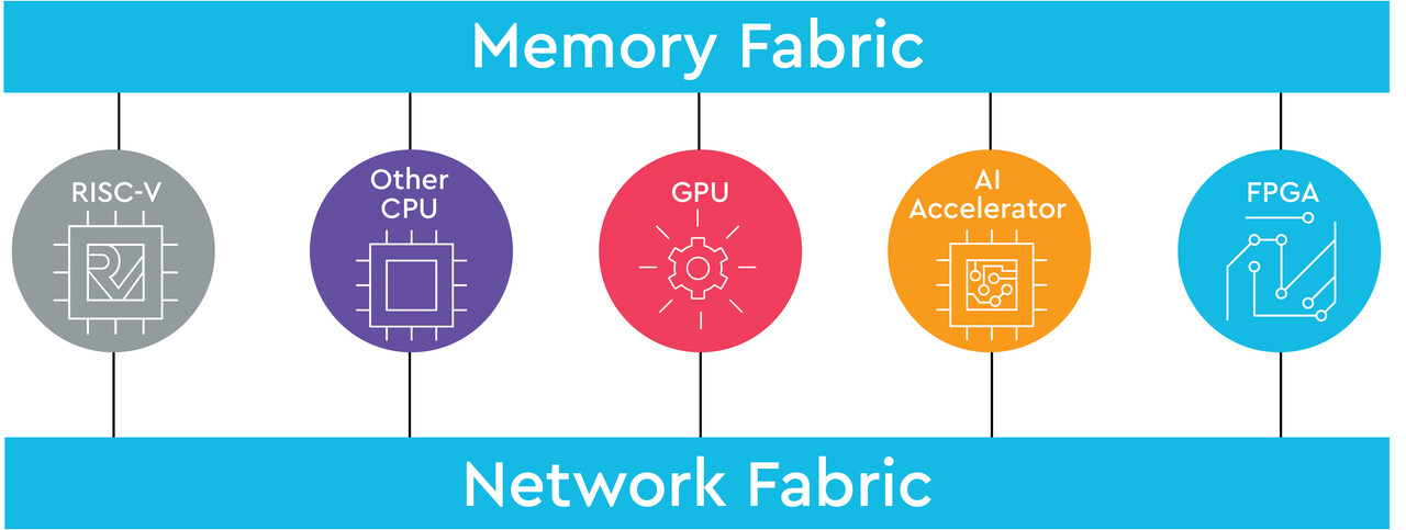 IntelliProp 率先推出基于 CXL 的 Memory Fabric